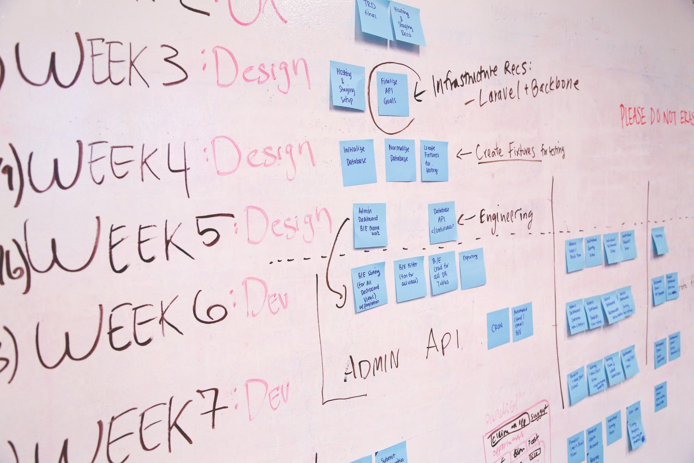 A whiteboard project timeline with weekly stages and sticky notes